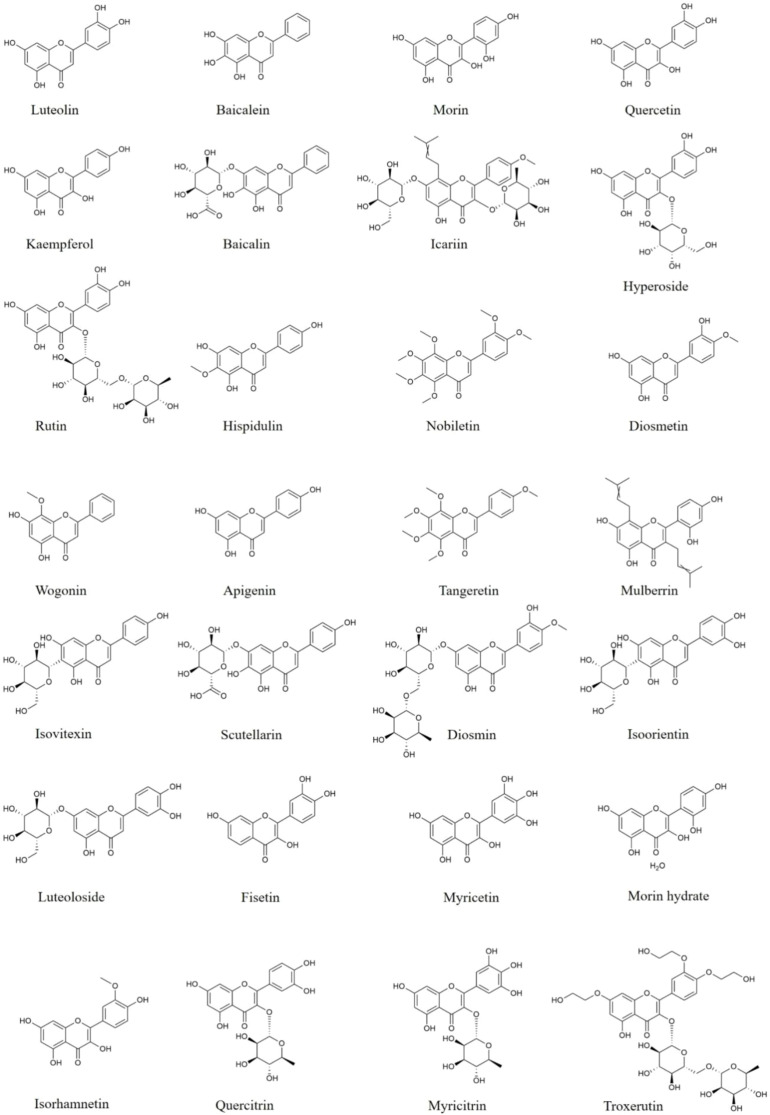 Figure 1