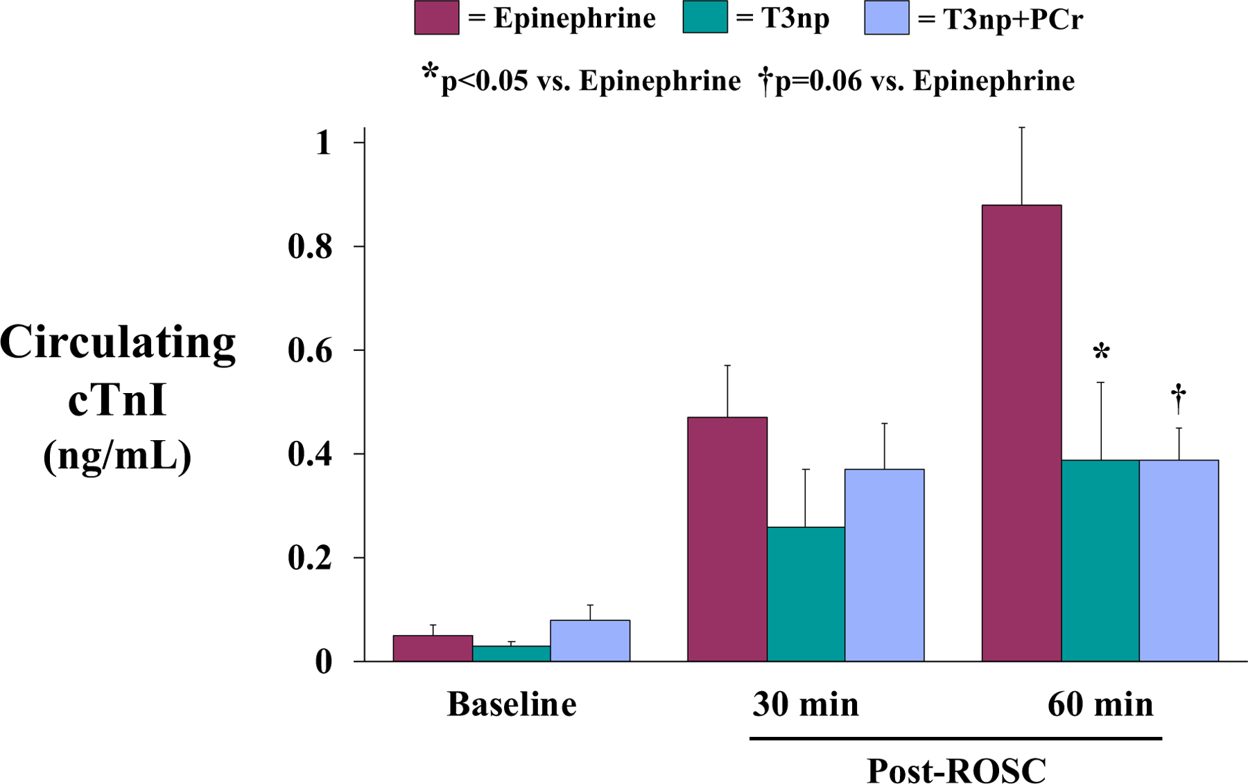 Figure 4: