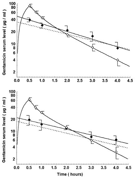 FIG. 1.