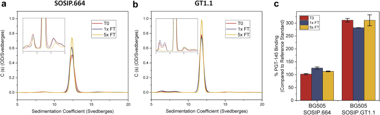 Figure 10