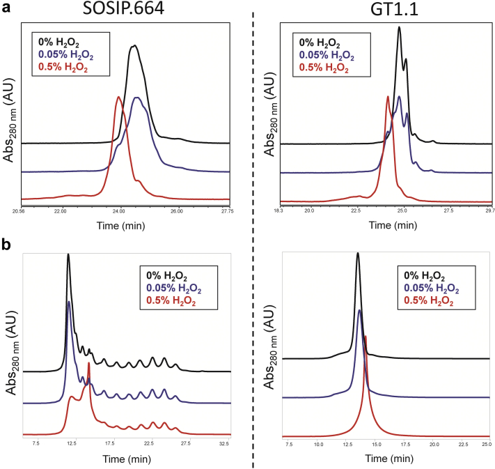 Figure 5