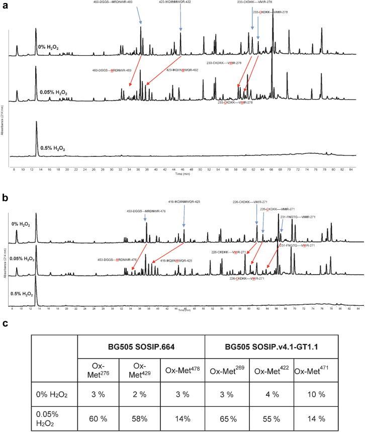 Figure 6