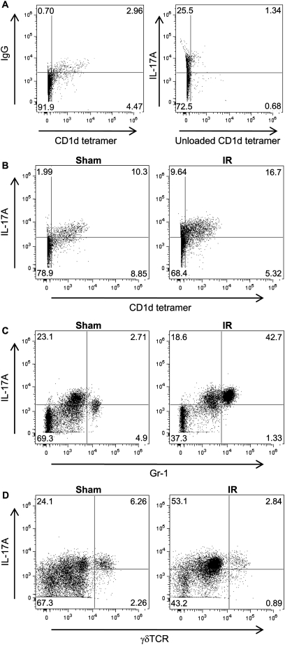 Figure 10.