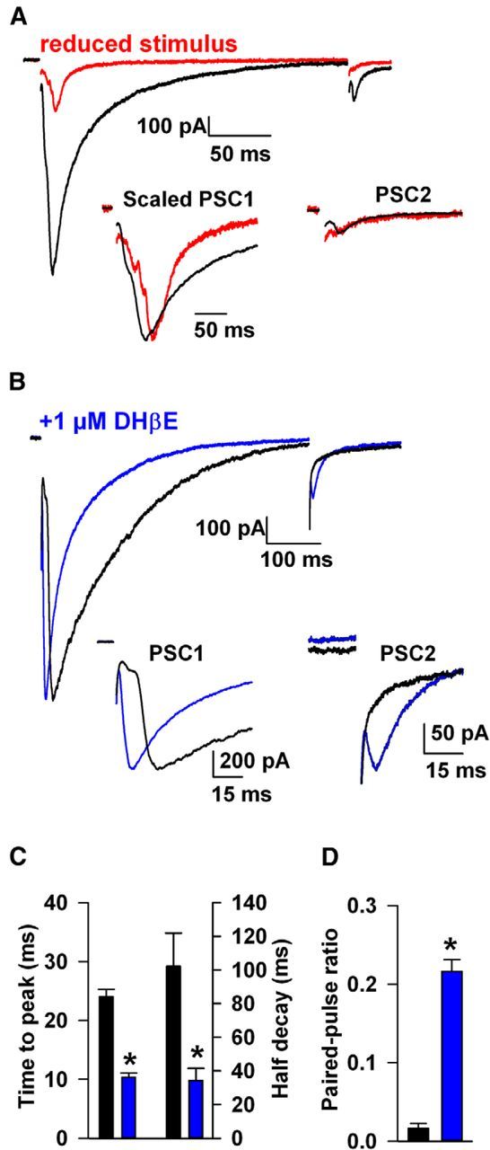 Figure 7.