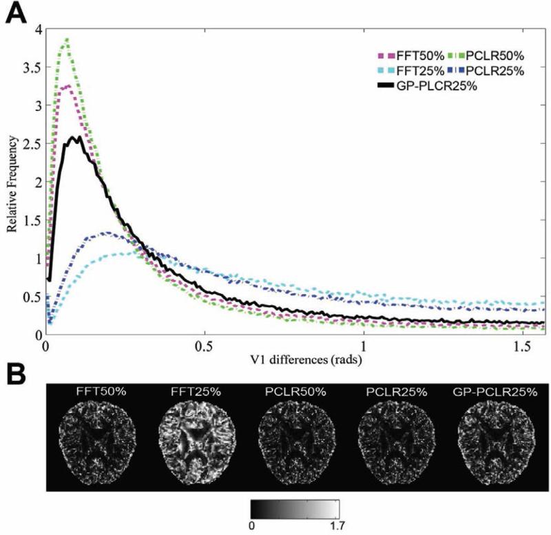 FIG.6