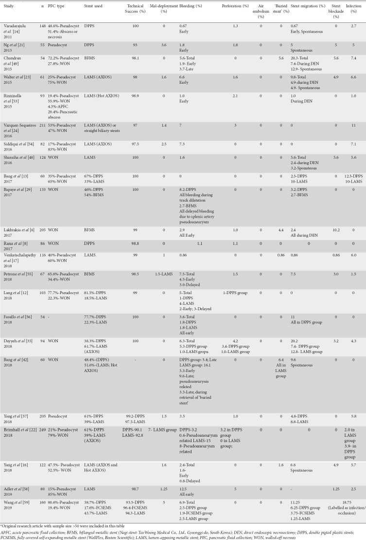 graphic file with name AnnGastroenterol-32-441-g008.jpg