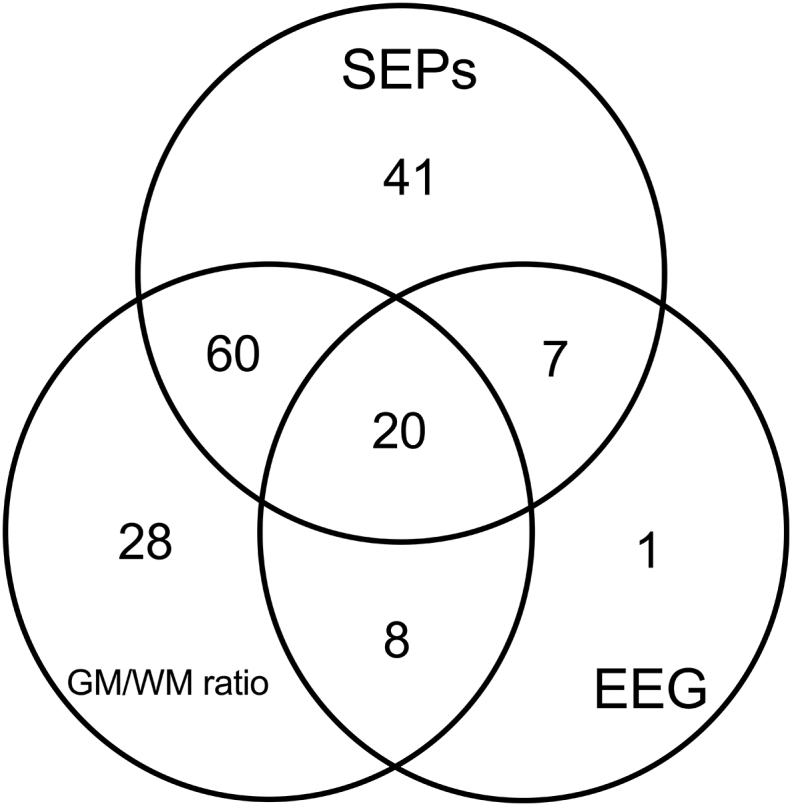 Fig. 3