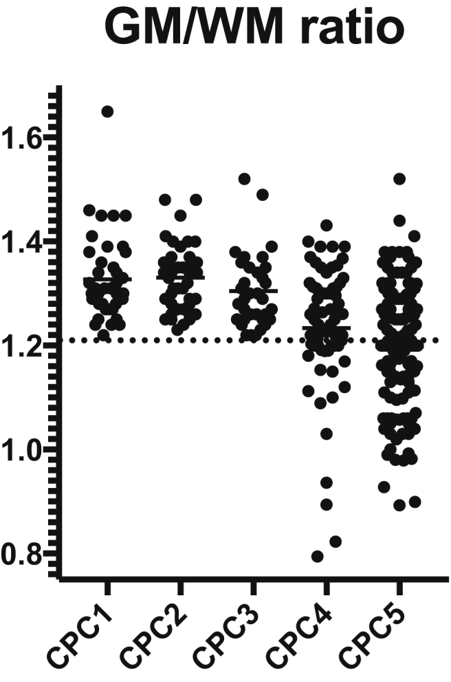 Fig. 2