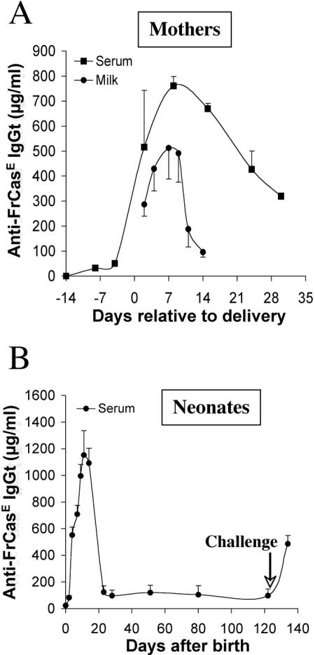 FIG. 6.