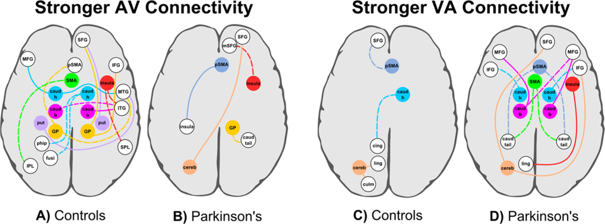 Figure 4.