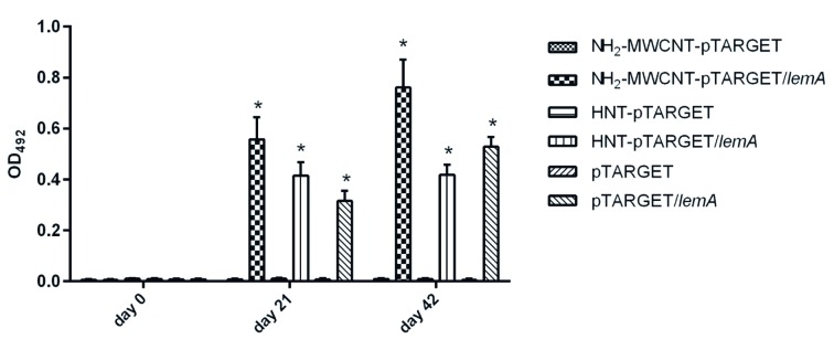 Fig. 4: