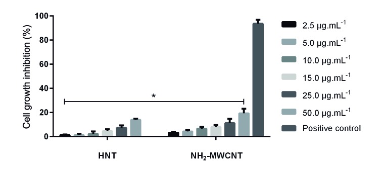 Fig. 1: