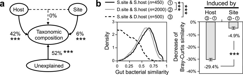 FIG 4