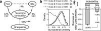 FIG 4