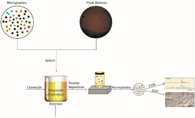 Image, graphical abstract