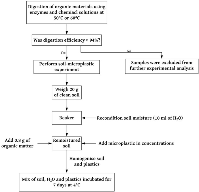 Fig 4: