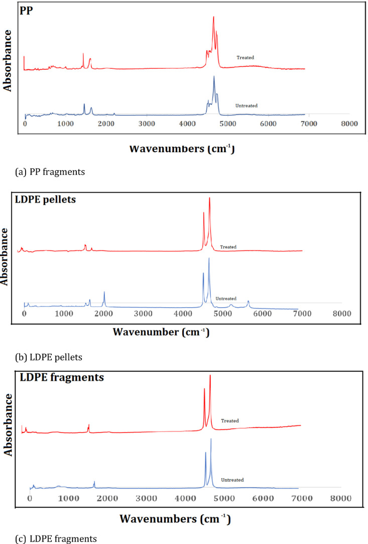 Fig 3: