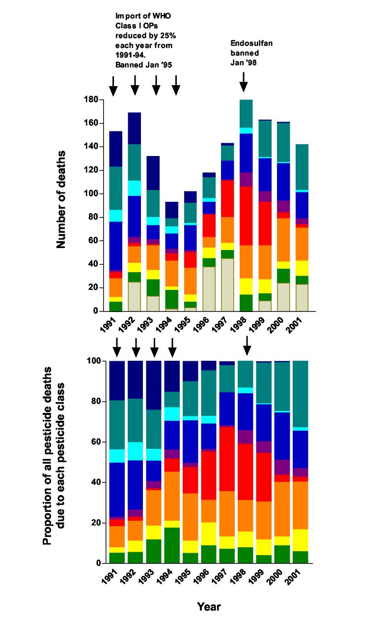 Figure 2 A