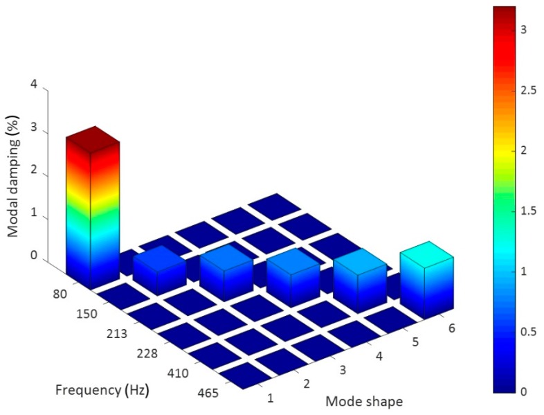 Figure 17