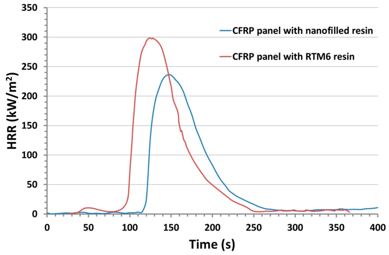 Figure 21