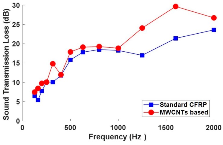 Figure 20