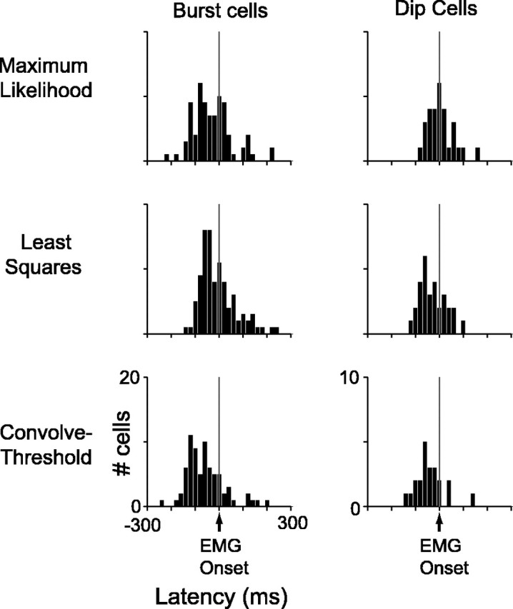 Figure 10.