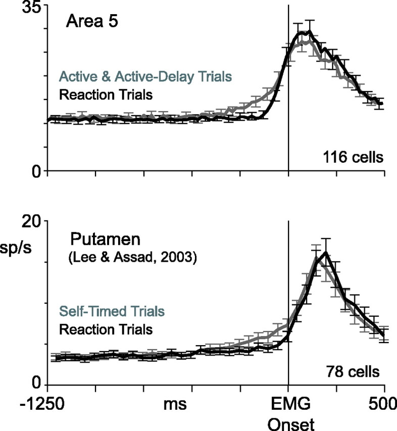 Figure 11.