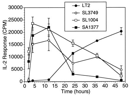 FIG. 7