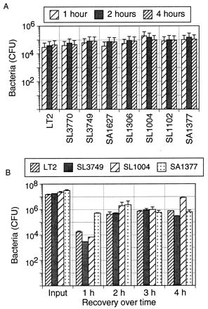 FIG. 6