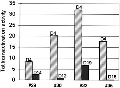 FIG. 4.