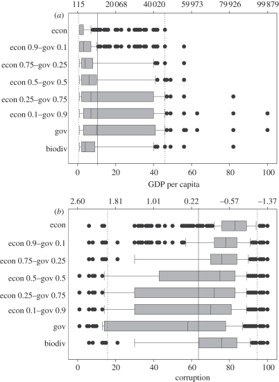 Figure 2.