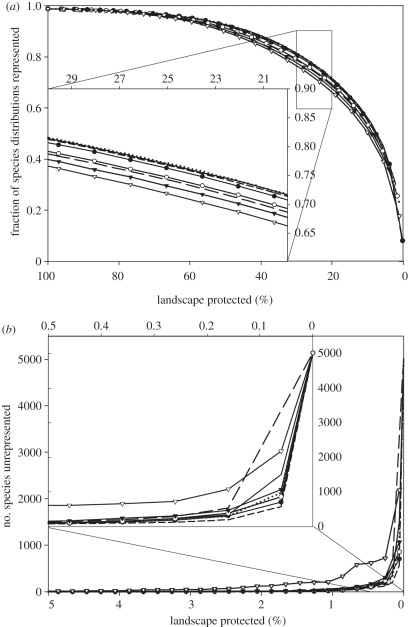 Figure 3.