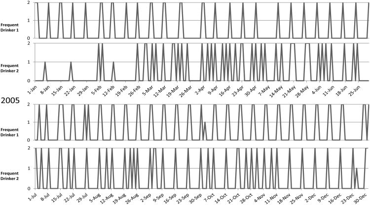 Figure 3.1