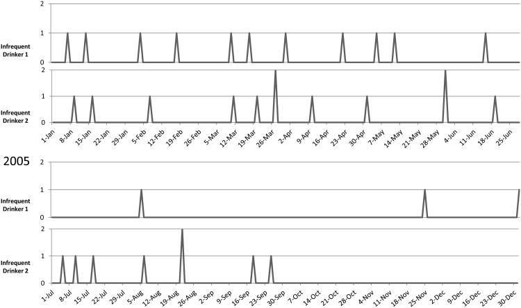 Figure 3.2