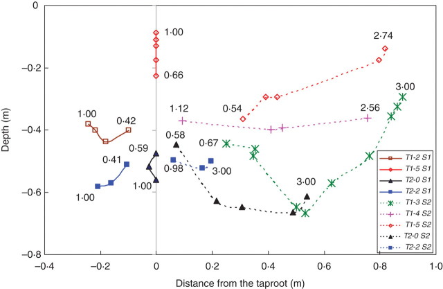 Fig. 7.