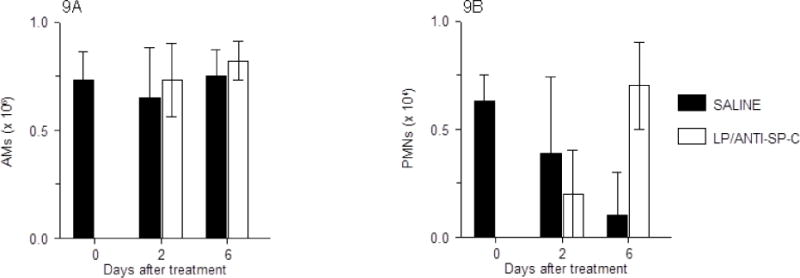 Fig. 9