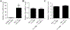 Figure 7: