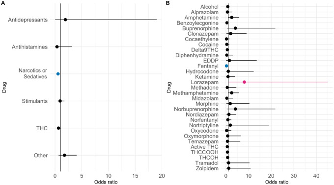 Figure 6: