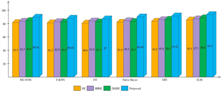 Figure 16