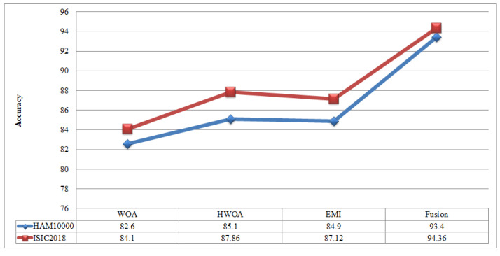 Figure 15