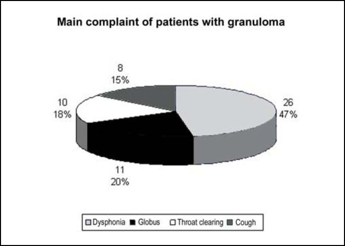 Graph 1