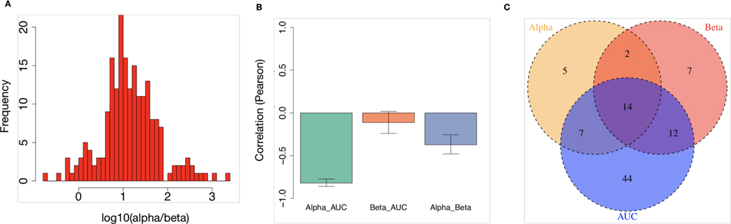 Figure 4: