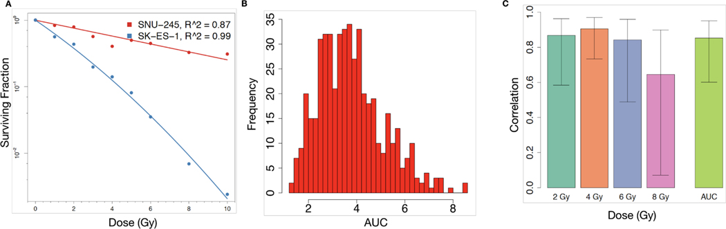 Figure 2: