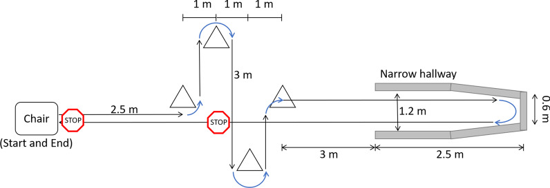 Fig. 2