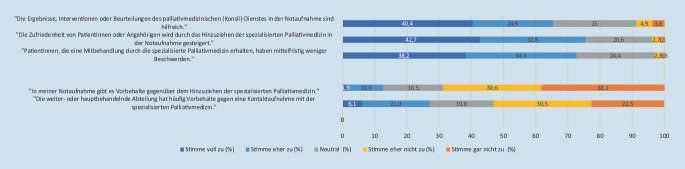 graphic file with name 101_2023_1356_Fig3_HTML.jpg