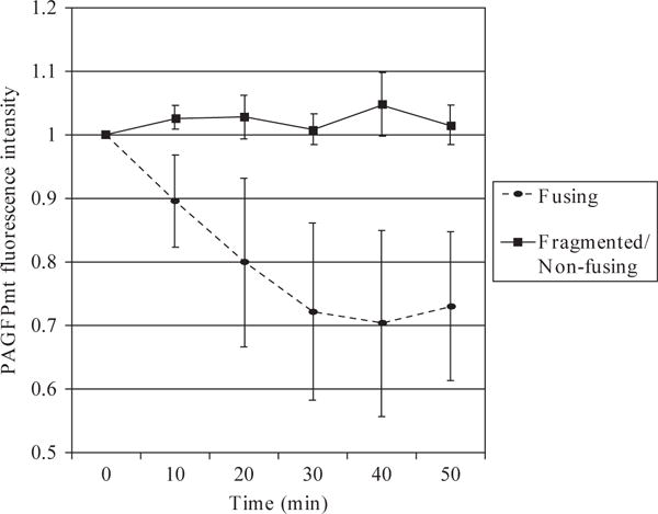 Figure 16.3