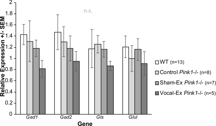Fig 7
