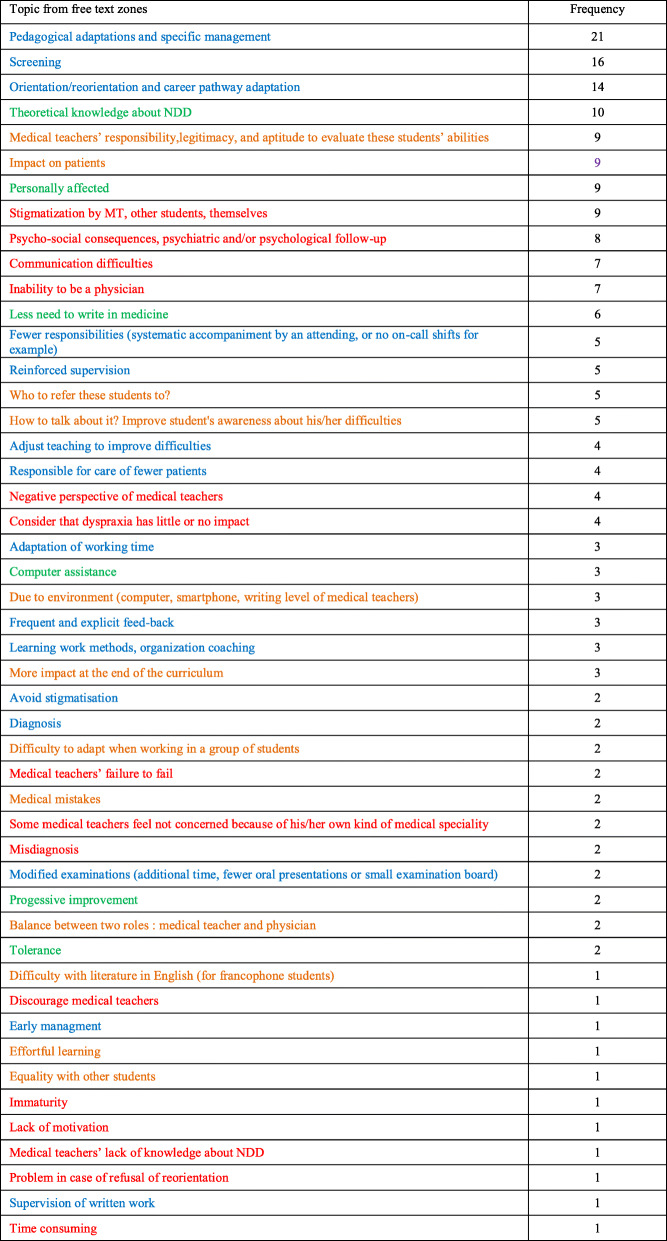 graphic file with name 12909_2020_2413_Tab6_HTML.jpg