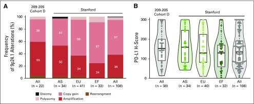 FIG A3.