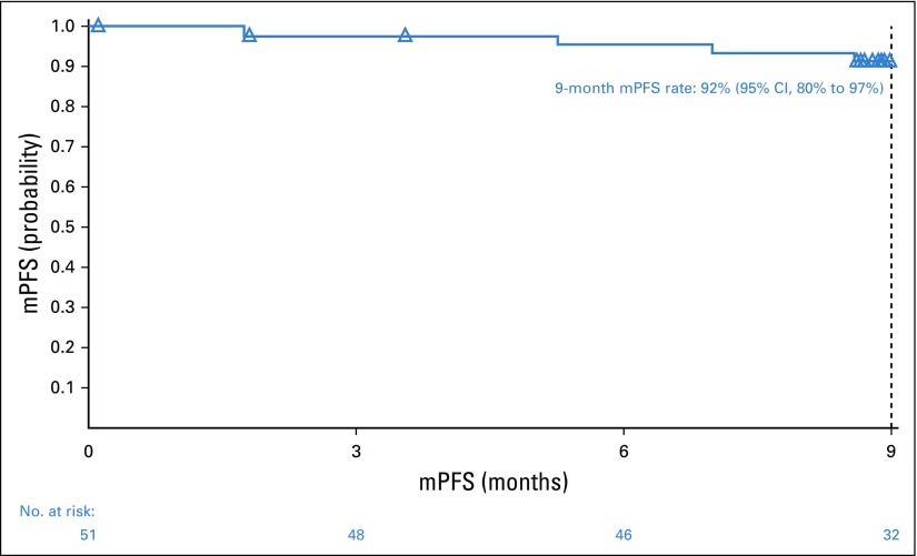 FIG 2.